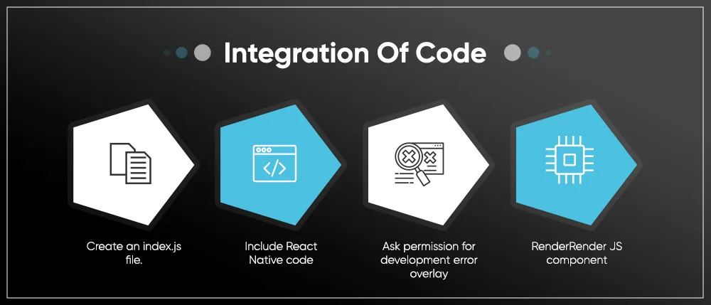 Integration Of Code